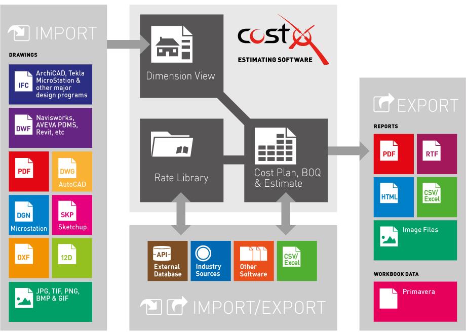 iTWO costX Compatability