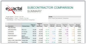sub-contractor report