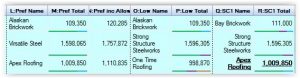 sub-contractor-bar-chart
