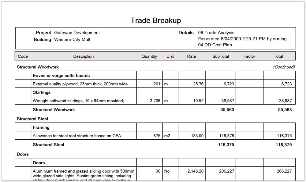 Trade Breakup