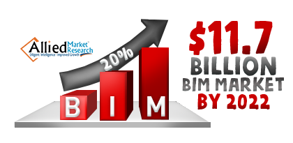 Allied Market Research- BIM users growth