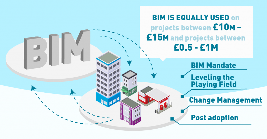 BIM for SME