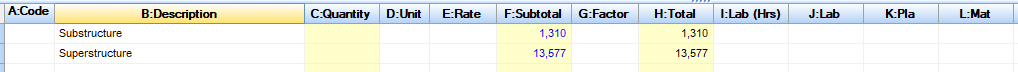 Plant & Material (LPM) breakdowns at an individual item level