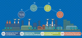 iTWO costX An Outlook on Quantity Surveying