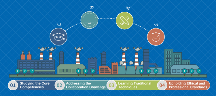 iTWO costX An Outlook on Quantity Surveying